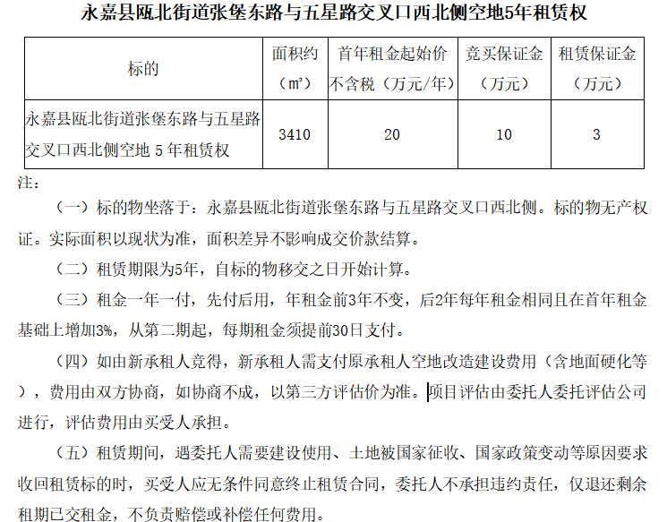 永嘉县瓯北街道张堡东路与五星路交叉口西北侧空地5年租赁权