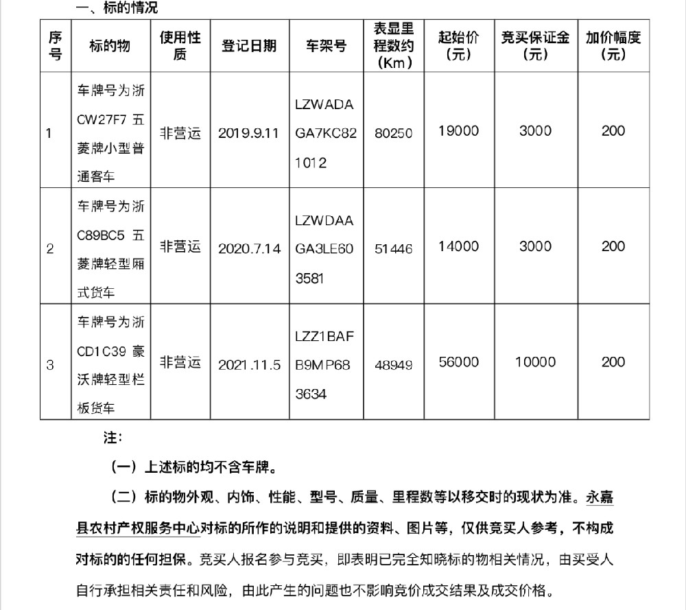 永嘉县农业生产资料公司两辆汽车：车牌号为浙CD1C39豪沃牌轻型栏板货车